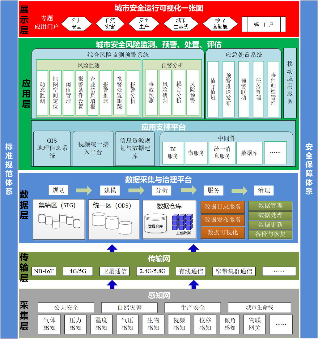 城市安全風險綜合監測.png